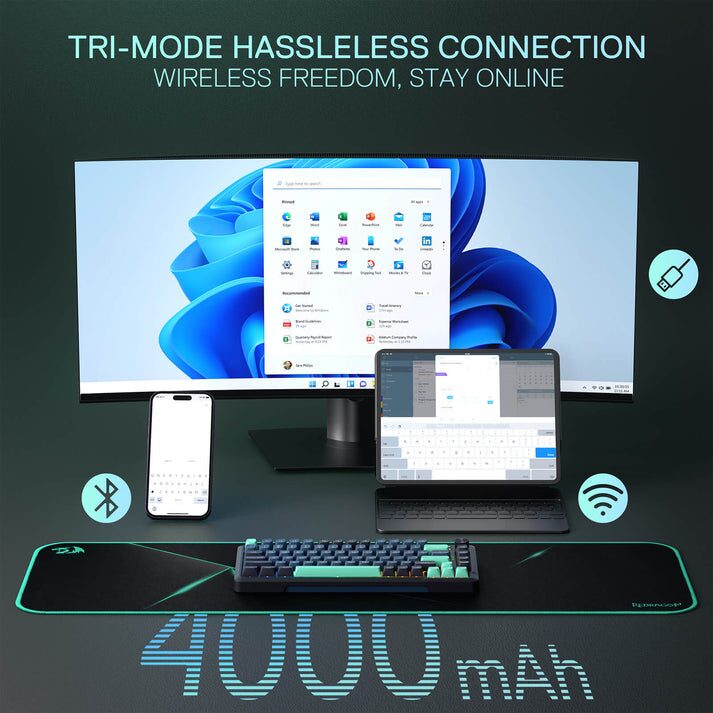 The image is a promotional advertisement for a wireless keyboard, showcasing its connectivity features and battery capacity. A large computer monitor displays a desktop background with various application icons. Below the monitor are a smartphone, a laptop, and the keyboard itself, arranged to illustrate multi-device connectivity. Bluetooth and WiFi symbols are positioned to the left and right of the keyboard, respectively. The keyboard features green mechanical keys and a black chassis, with a prominent "4000 mAh" text displayed in large, glowing white letters at the bottom of the image. The text at the top of the image reads "TRI-MODE HASSLESSLESS CONNECTION" and "WIRELESS FREEDOM, STAY ONLINE".