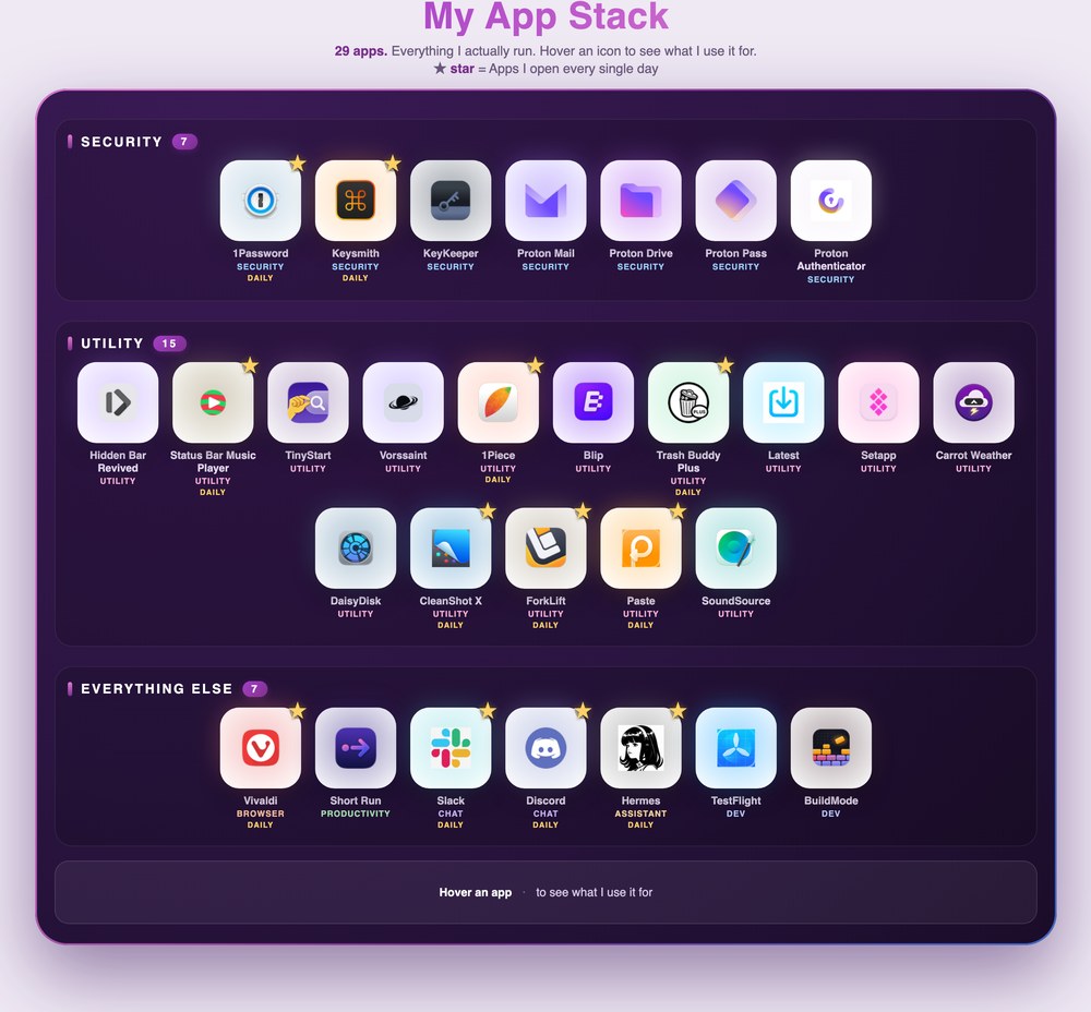 The finished My App Stack card on SeerOfSouls, grouped into Security, Utility, and Everything Else with daily-driver stars