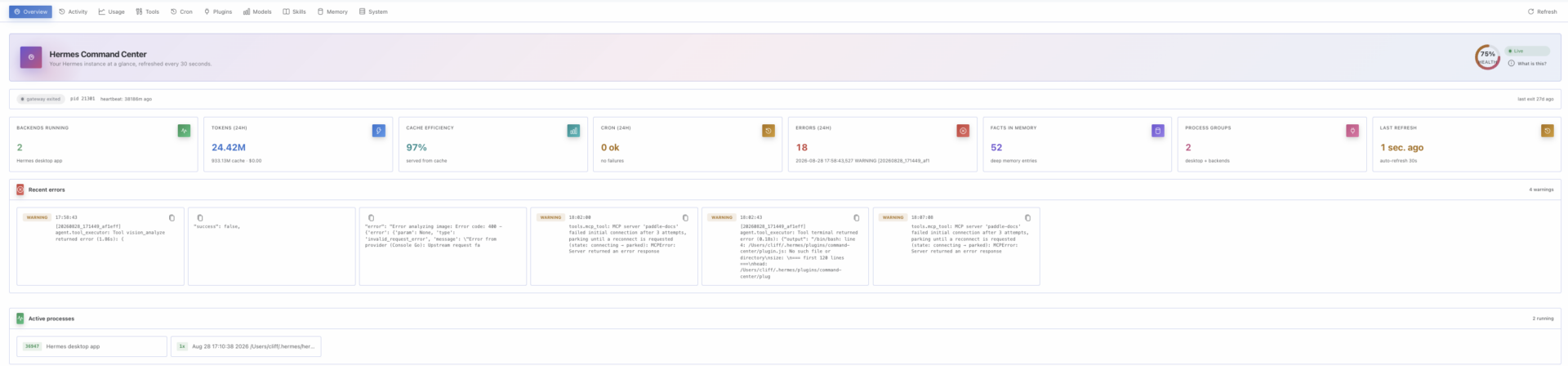 The Hermes Command Center overview showing system health, tokens, cron, and active processes.